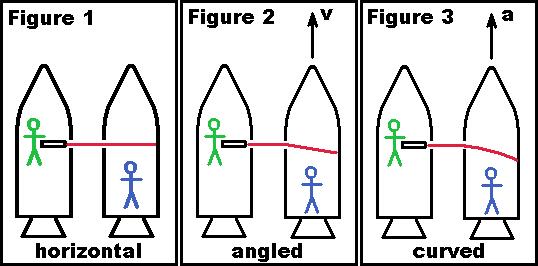 General Relativity Thought Experiment