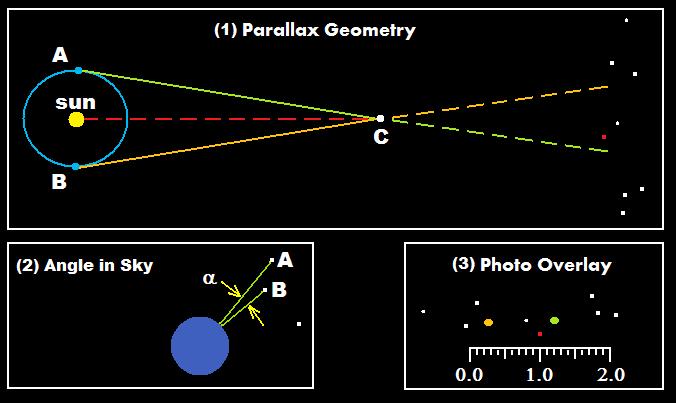 Parallax Diagram